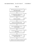 RESOURCE SCHEDULING AND ADAPTIVE CONTROL SOFTWARE FOR CUTTING ROOM     OPERATIONS diagram and image