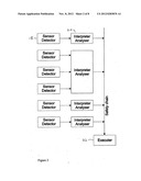 CONVEYOR SAFETY CONTROL diagram and image