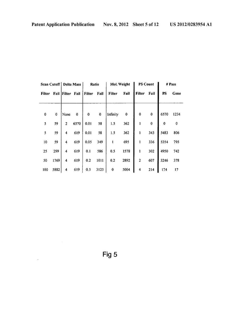 Method for quantitative analysis of complex proteomic data - diagram, schematic, and image 06