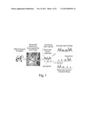 METHODS FOR DATA MANIPULATION RELATING TO POLYMER LINEAR ANALYSIS diagram and image