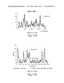 METHODS FOR DATA MANIPULATION RELATING TO POLYMER LINEAR ANALYSIS diagram and image