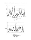 METHODS FOR DATA MANIPULATION RELATING TO POLYMER LINEAR ANALYSIS diagram and image