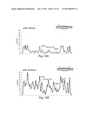 METHODS FOR DATA MANIPULATION RELATING TO POLYMER LINEAR ANALYSIS diagram and image