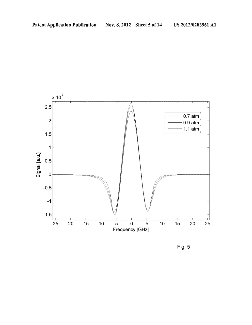 METHOD AND APPARATUS FOR DETECTING A GAS CONCENTRATION WITH REDUCED     PRESSURE DEPENDENCY - diagram, schematic, and image 06