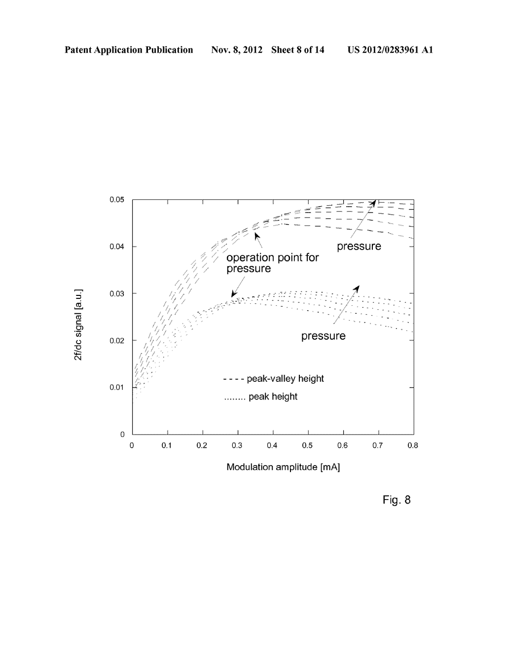 METHOD AND APPARATUS FOR DETECTING A GAS CONCENTRATION WITH REDUCED     PRESSURE DEPENDENCY - diagram, schematic, and image 09