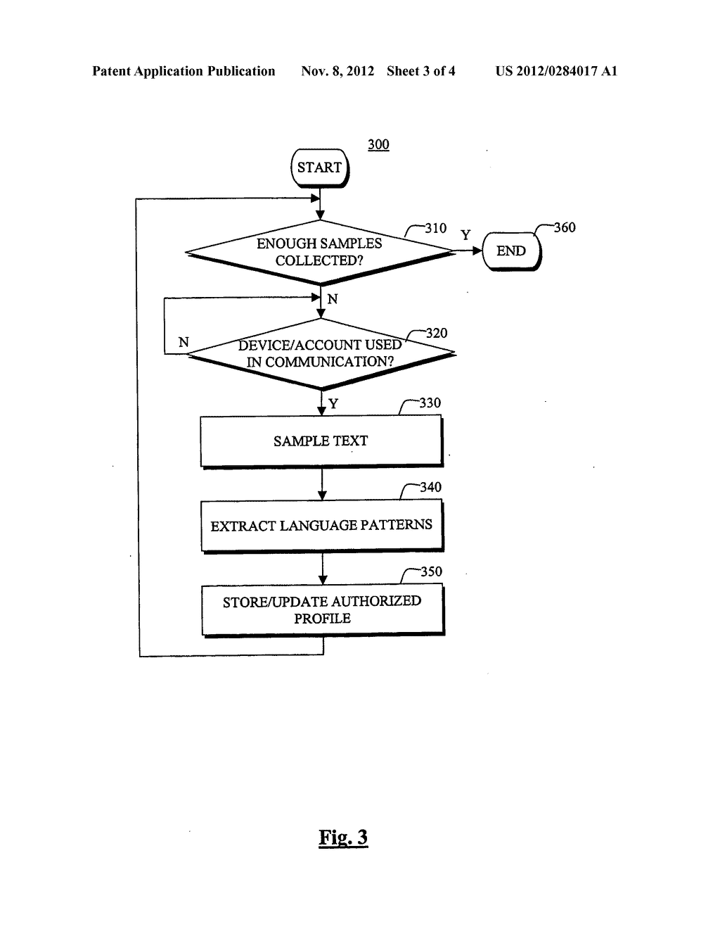 Systems, Methods, and Programs for Detecting Unauthorized Use of Text     Based Communications - diagram, schematic, and image 04