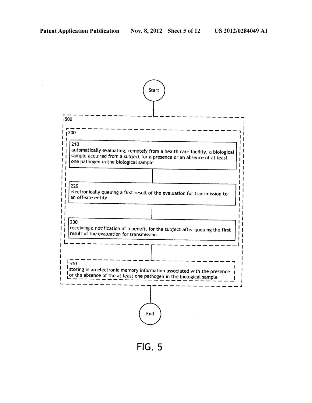 System and device for receiving a notification of a benefit after queuing     the result of an evaluation of a sample for transmission - diagram, schematic, and image 06