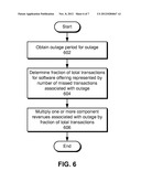 REVENUE-BASED IMPACT ANALYSIS USING MULTIDIMENSIONAL MODELS OF SOFTWARE     OFFERINGS diagram and image