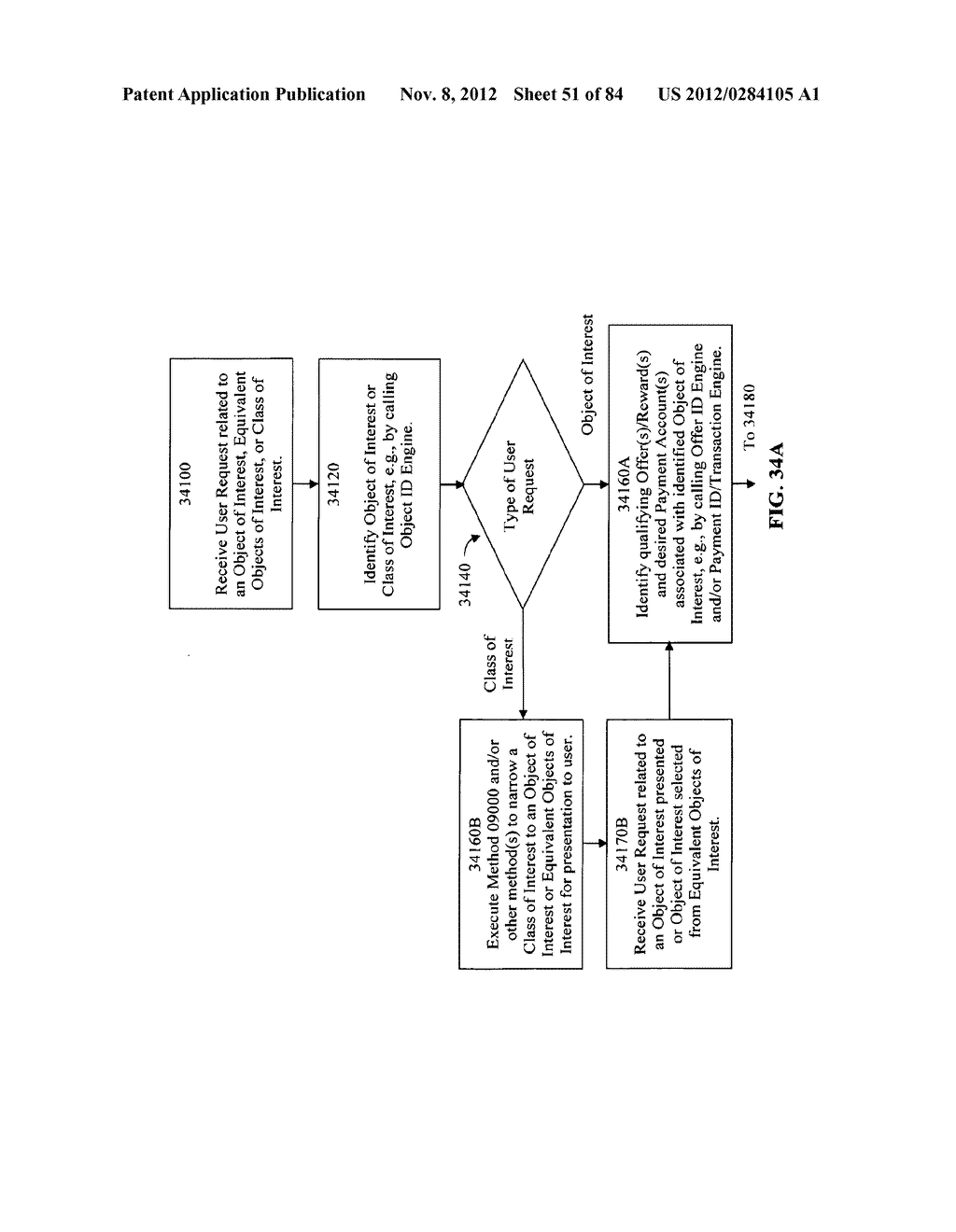 APPARATUSES, METHODS, AND COMPUTER PROGRAM PRODUCTS ENABLING ASSOCIATION     OF RELATED PRODUCT DATA AND EXECUTION OF TRANSACTION - diagram, schematic, and image 52