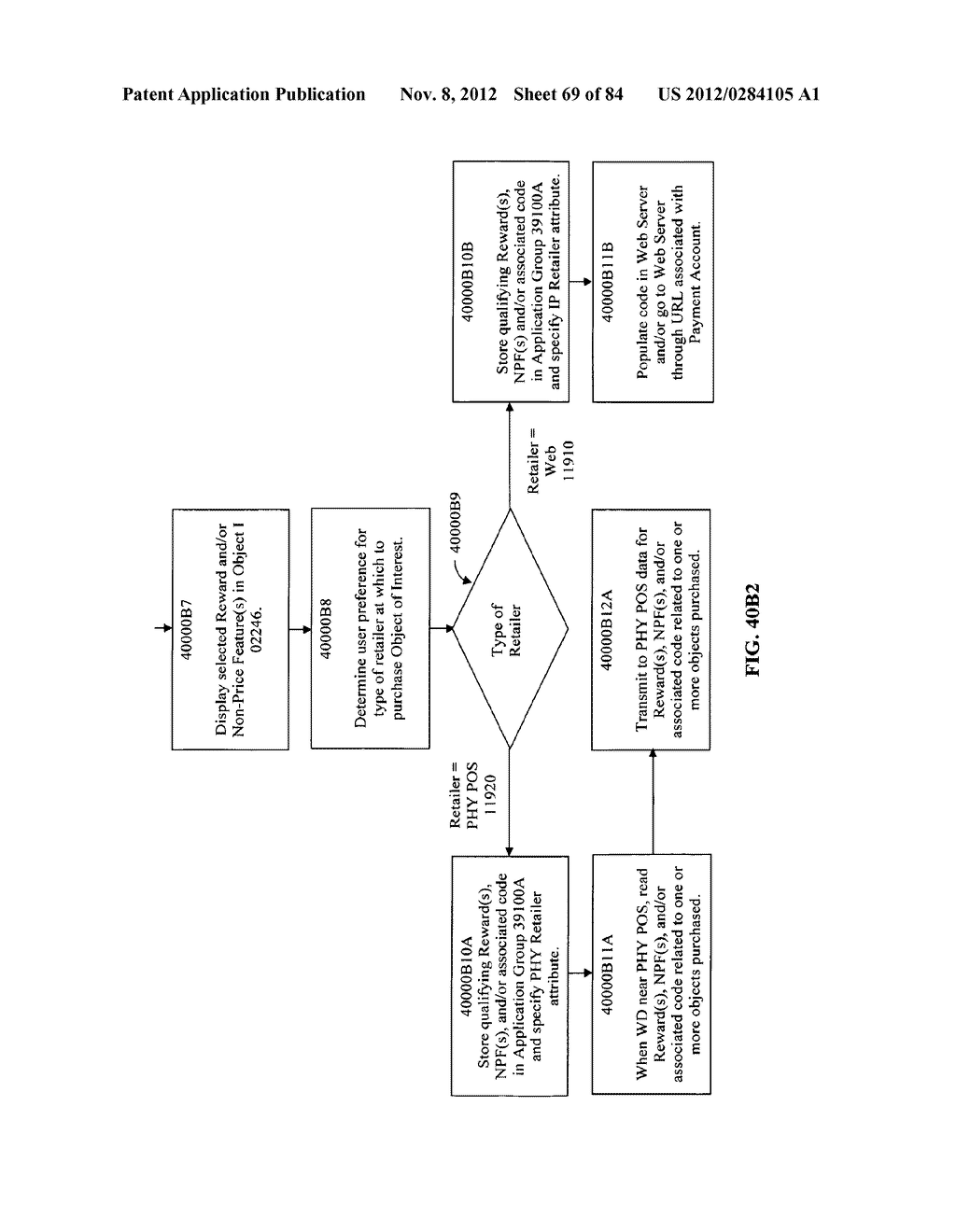 APPARATUSES, METHODS, AND COMPUTER PROGRAM PRODUCTS ENABLING ASSOCIATION     OF RELATED PRODUCT DATA AND EXECUTION OF TRANSACTION - diagram, schematic, and image 70