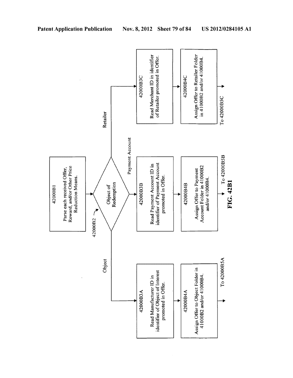 APPARATUSES, METHODS, AND COMPUTER PROGRAM PRODUCTS ENABLING ASSOCIATION     OF RELATED PRODUCT DATA AND EXECUTION OF TRANSACTION - diagram, schematic, and image 80