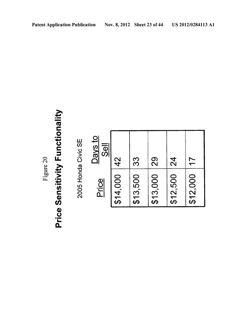 System and Method for Providing Competitive Pricing for Automobiles - diagram, schematic, and image 24