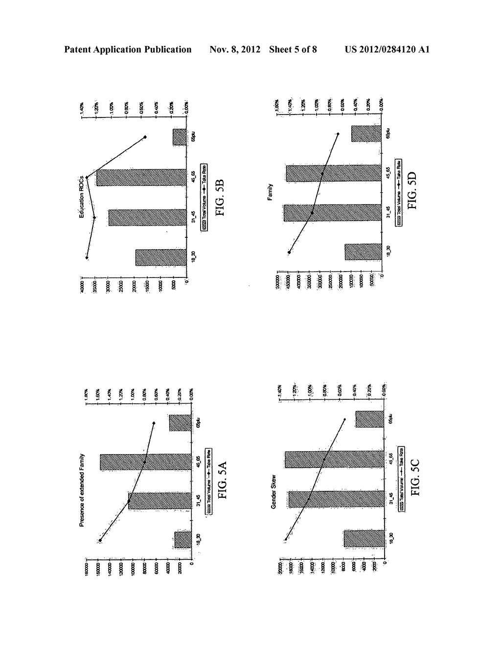 SYSTEM AND METHOD FOR TARGETING TRANSACTION ACCOUNT PRODUCT HOLDERS TO     RECEIVE UPGRADED TRANSACTION ACCOUNT PRODUCTS - diagram, schematic, and image 06