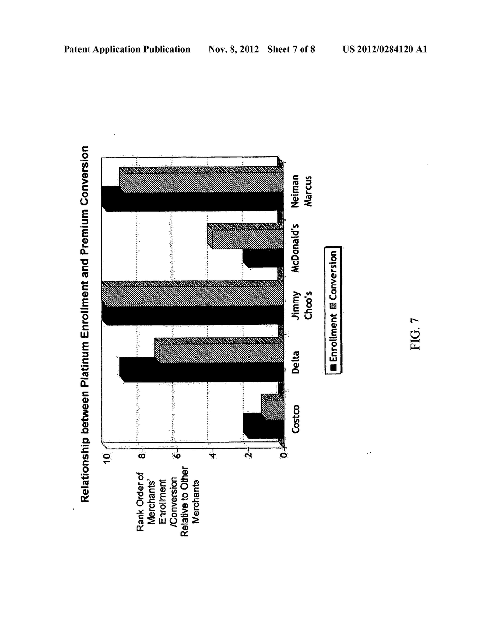 SYSTEM AND METHOD FOR TARGETING TRANSACTION ACCOUNT PRODUCT HOLDERS TO     RECEIVE UPGRADED TRANSACTION ACCOUNT PRODUCTS - diagram, schematic, and image 08