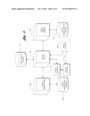 Method And System For Financing Acquisition of Vehicles diagram and image