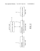 MOBILE TRANSACTION METHOD AND PORTABLE ELECTRONIC DEVICE FOR MOBILE     TRANSACTION diagram and image