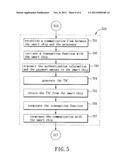 MOBILE TRANSACTION METHOD AND PORTABLE ELECTRONIC DEVICE FOR MOBILE     TRANSACTION diagram and image