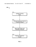 Predictive Analytical Modeling Accuracy Assessment diagram and image