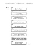 Predictive Analytical Modeling Accuracy Assessment diagram and image