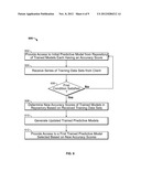 Predictive Analytical Modeling Accuracy Assessment diagram and image