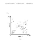 Predictive Analytical Modeling Accuracy Assessment diagram and image