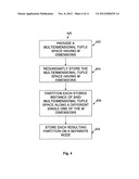 REDUNDANT, MULTI-DIMENSIONAL DATA PARTITIONING: METHODS, PROGRAM PRODUCT     AND SYSTEM diagram and image