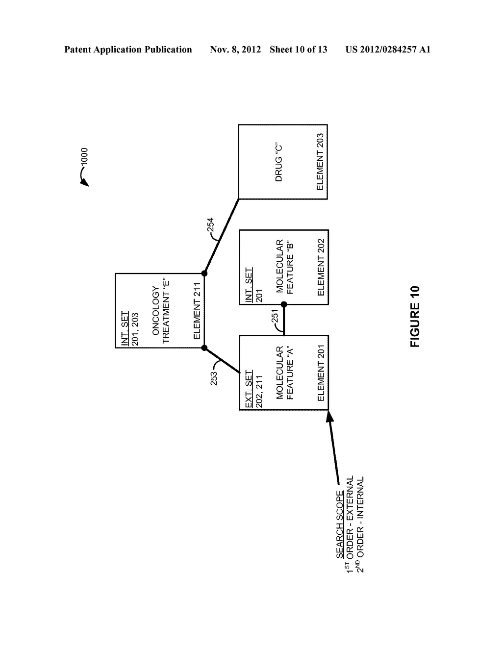 BIOLOGICAL DATA STRUCTURE HAVING MULTI-LATERAL, MULTI-SCALAR, AND     MULTI-DIMENSIONAL RELATIONSHIPS BETWEEN MOLECULAR FEATURES AND OTHER DATA - diagram, schematic, and image 11