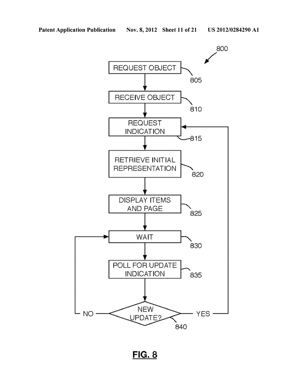 System and Method for Syndicating Dynamic Content for Online Publication - diagram, schematic, and image 12