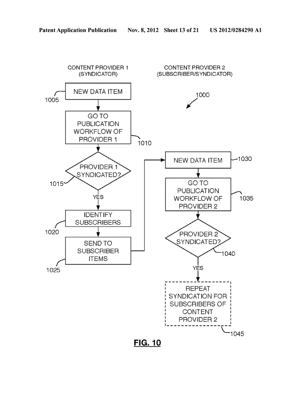 System and Method for Syndicating Dynamic Content for Online Publication - diagram, schematic, and image 14