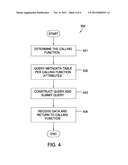 Providing Access To Data With User Defined Table Functions diagram and image