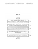 METHOD AND APPARATUS FOR CONNECTING DEVICES diagram and image