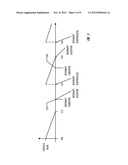 Interrupt Moderation diagram and image