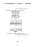 Controller and Terminal Device Used for Multi-Storages and Start-Up and     Access Method diagram and image