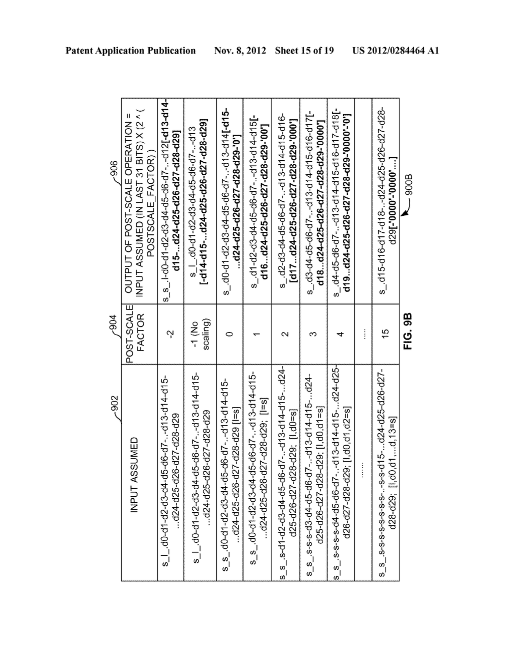 Zero Overhead Block Floating Point Implementation in CPU's - diagram, schematic, and image 16