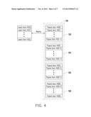 MEMORY STORAGE DEVICE AND MEMORY CONTROLLER AND ACCESS METHOD THEREOF diagram and image