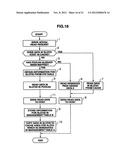 STORAGE CONTROLLER AND STORAGE CONTROL METHOD diagram and image