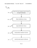 VALIDATING A BATCH OF IMPLICIT CERTIFICATES diagram and image