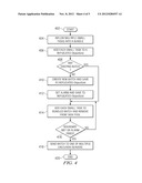 MECHANISM TO ENABLE AND ENSURE FAILOVER INTEGRITY AND HIGH AVAILABILITY OF     BATCH PROCESSING diagram and image