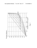 RELIABLE MULTICAST WITH LINEARLY INDEPENDENT DATA PACKET CODING diagram and image