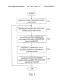 RELIABLE MULTICAST WITH LINEARLY INDEPENDENT DATA PACKET CODING diagram and image