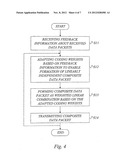 RELIABLE MULTICAST WITH LINEARLY INDEPENDENT DATA PACKET CODING diagram and image