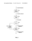 ARCHITECTURE AND CONTROL OF REED-SOLOMON ERROR-CORRECTION DECODING diagram and image