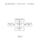 METHOD AND APPARATUS FOR RETURNING TO HOME SCREEN IN PORTABLE TERMINAL     WITH MULTI-SOFTWARE PLATFORM diagram and image