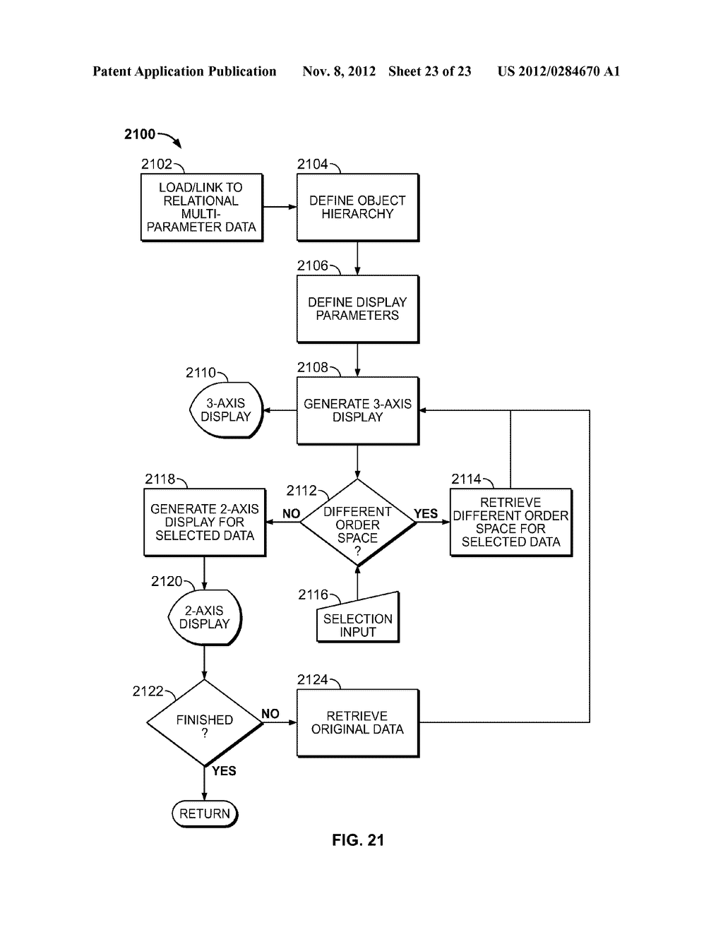 ANALYSIS OF COMPLEX DATA OBJECTS AND MULTIPLE PARAMETER SYSTEMS - diagram, schematic, and image 24