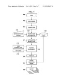 CODE EVALUATION BASED ON FAILURE PREDICTION diagram and image