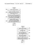 CODE EVALUATION BASED ON FAILURE PREDICTION diagram and image