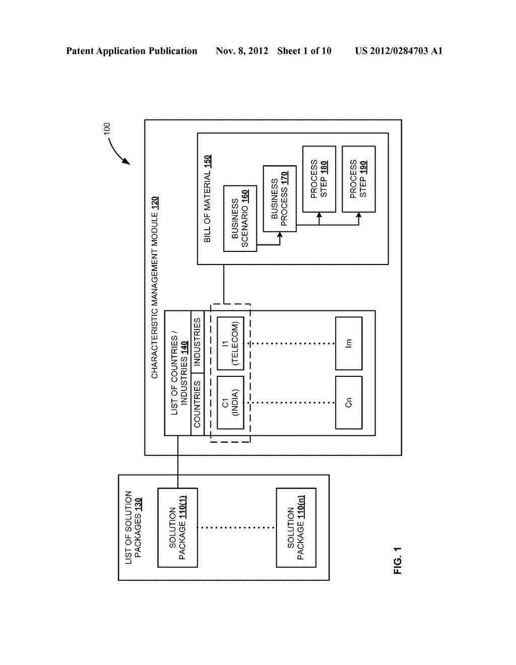 MANAGING CHARACTERISTICS VARIATION WITHIN SOFTWARE SOLUTION PACKAGES - diagram, schematic, and image 02