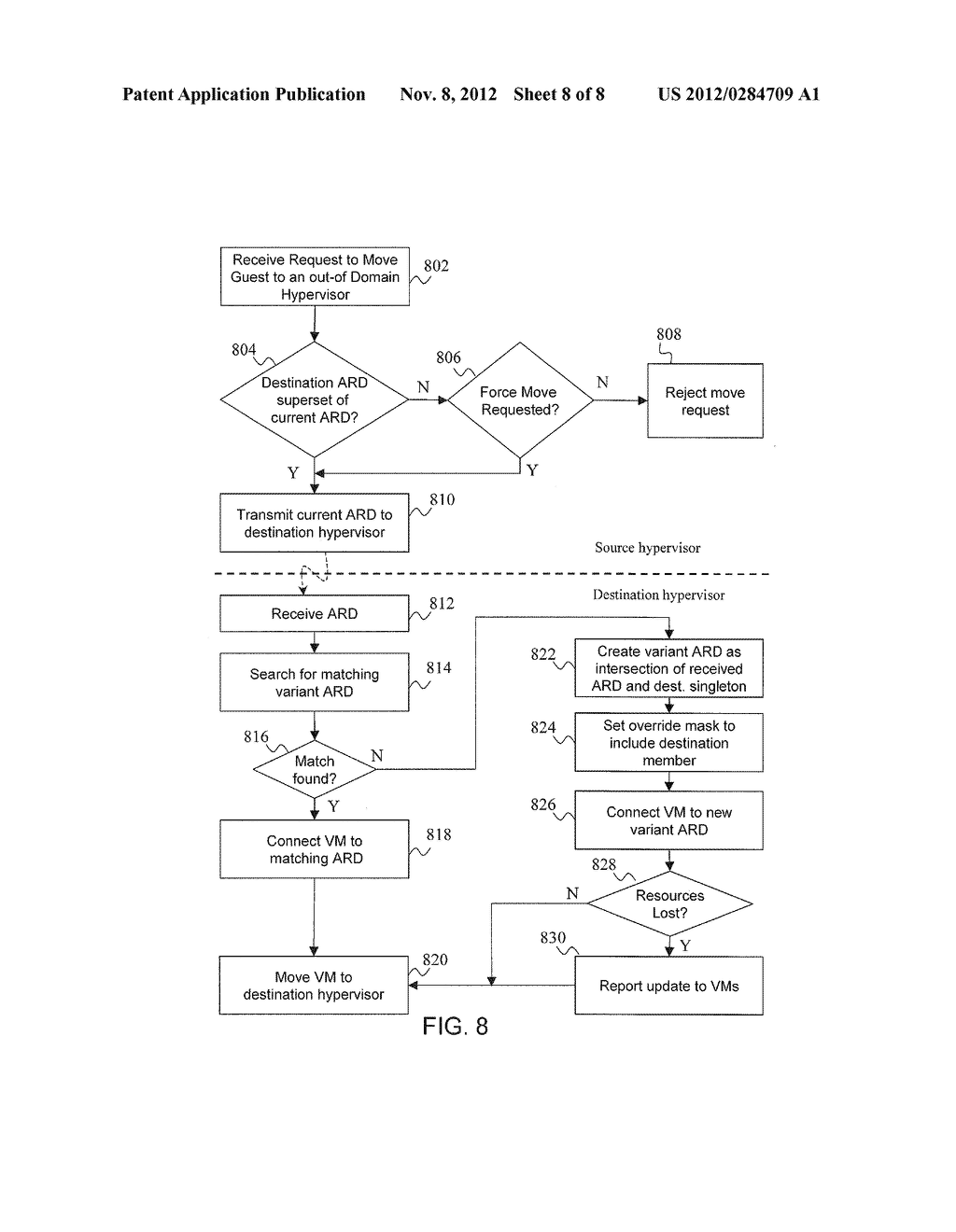 DYNAMIC VIRTUAL MACHINE DOMAIN CONFIGURATION AND VIRTUAL MACHINE     RELOCATION MANAGEMENT - diagram, schematic, and image 09