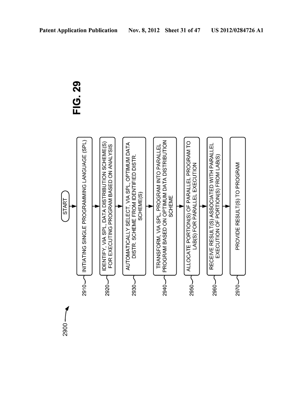 PERFORMING PARALLEL PROCESSING OF DISTRIBUTED ARRAYS - diagram, schematic, and image 32