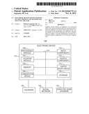 ELECTRONIC DEVICES HAVING ADAPTIVE SECURITY PROFILES AND METHODS FOR     SELECTING THE SAME diagram and image